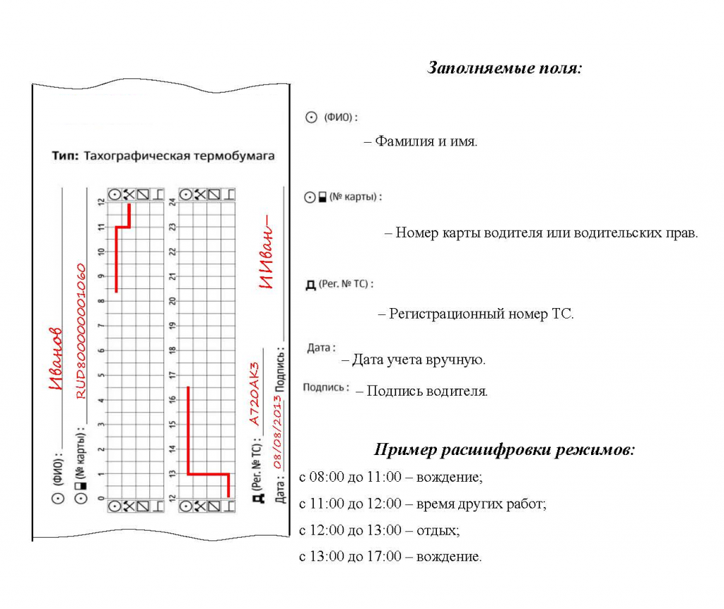 Карта тахографа в рязани